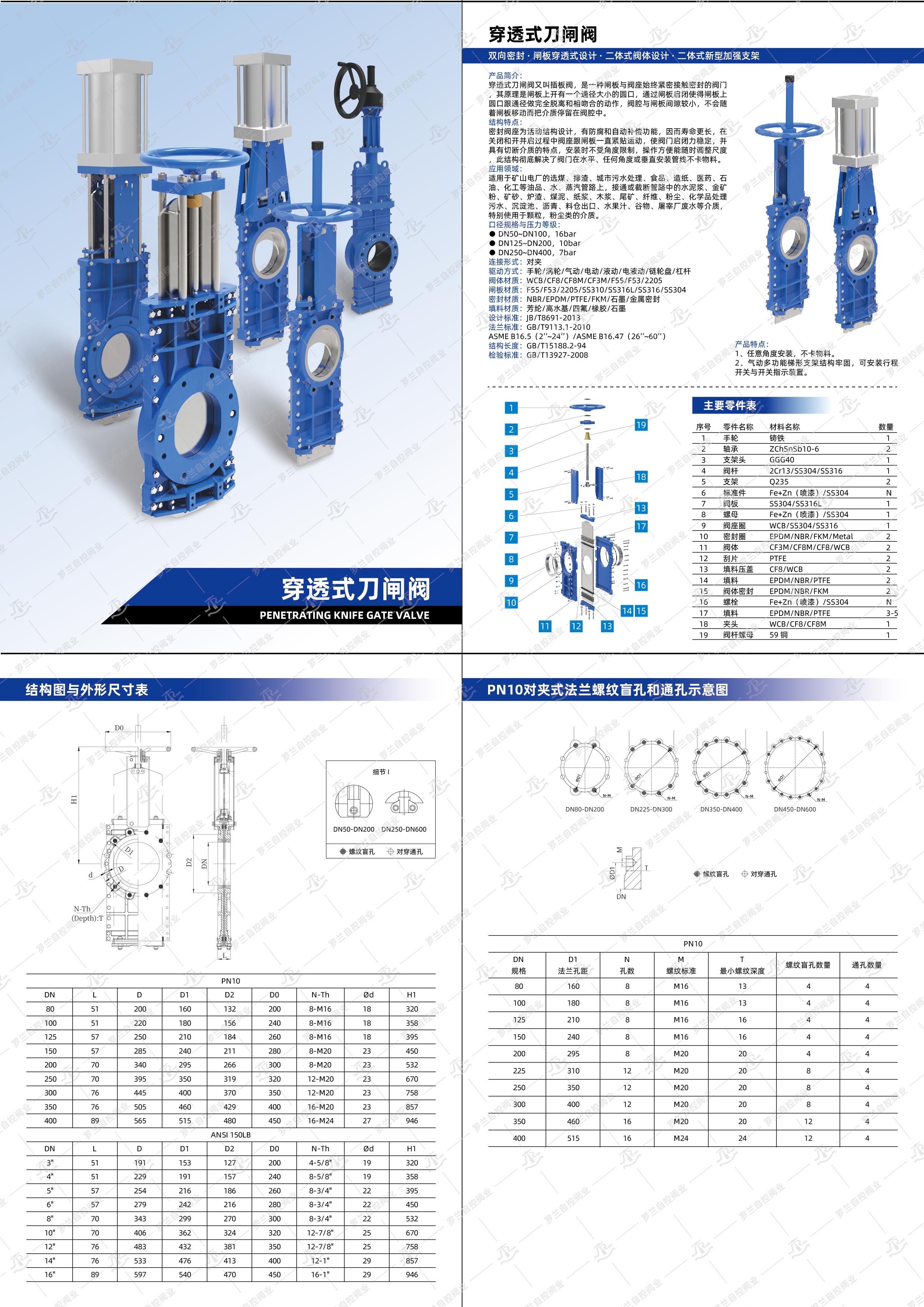 1穿透式刀闸阀详情页_画板 1.jpg